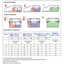 Tira Cablecanal Unicanal 100x50mm. s/Sep. Interno Marfil FDC 100/50 x2Mt Hellermann Tyton