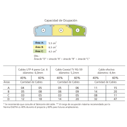 Tira Cablecanal Megacanal MC 95x22, 95x22mm x2Mt Hellermann Tyton