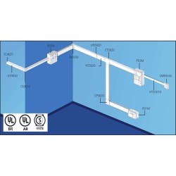 Angulo Interno P/Minicanal 40X30 Blanco CI4033 Hellermann Tyton