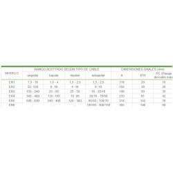 Empalme Rápido Recto Epoxi 3 Polos Qr23 H/3X4 Ip69K 5ER0 Pampaco